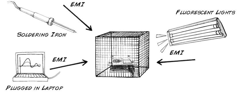 DIY Farady Cage